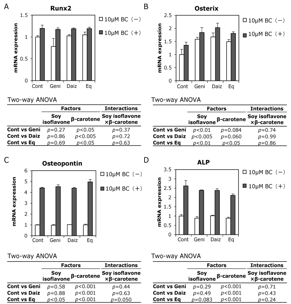 Ijerph 12 13750 g004 1024