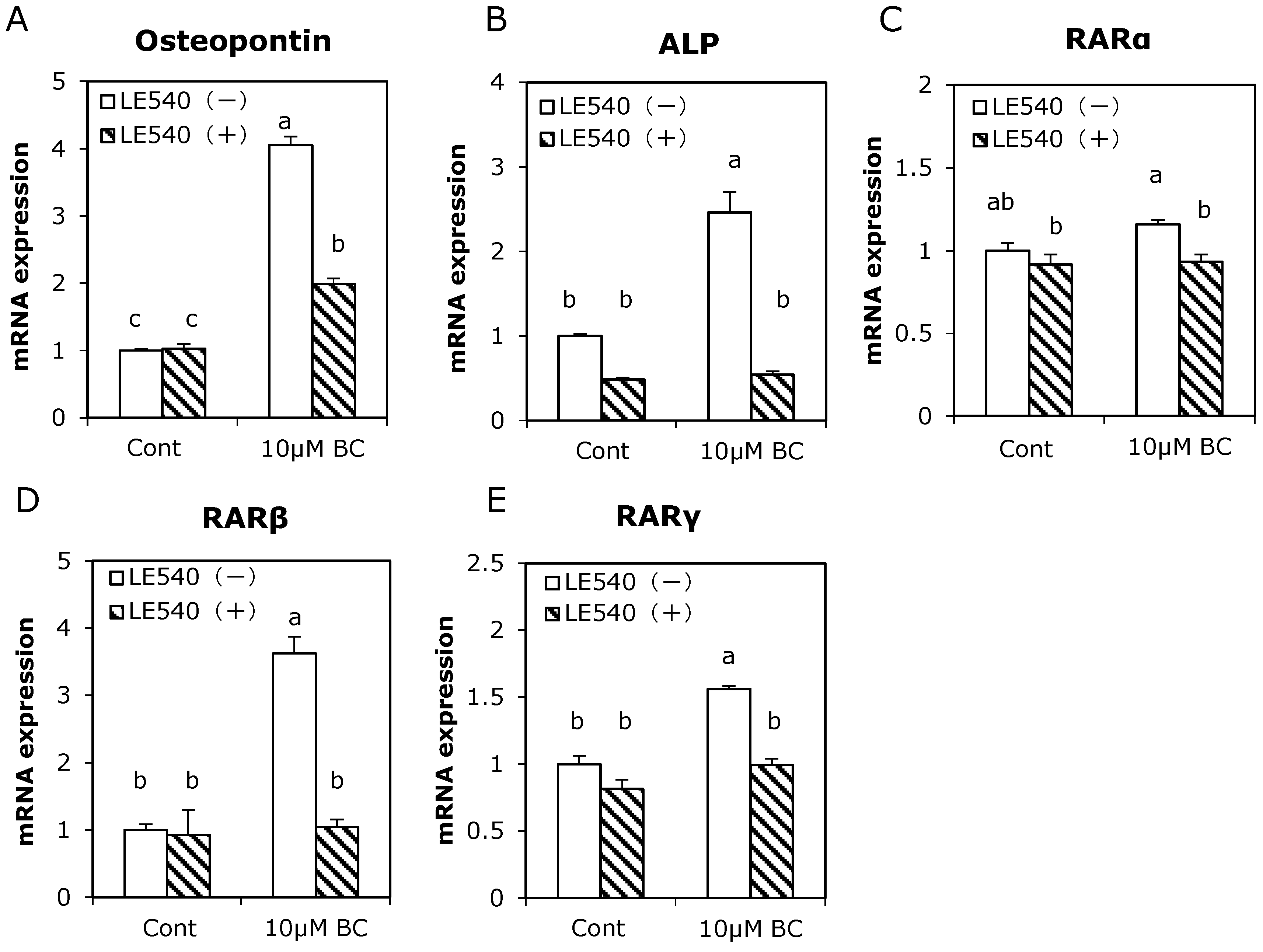 Ijerph 12 13750 g005