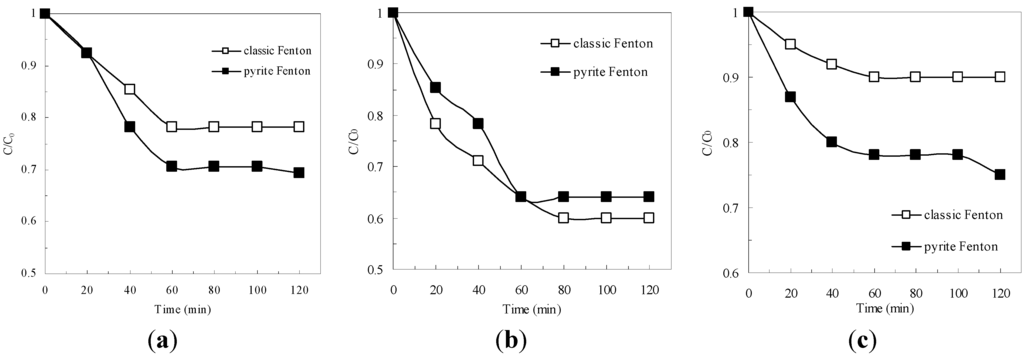 Ijerph 12 13762 g001 1024