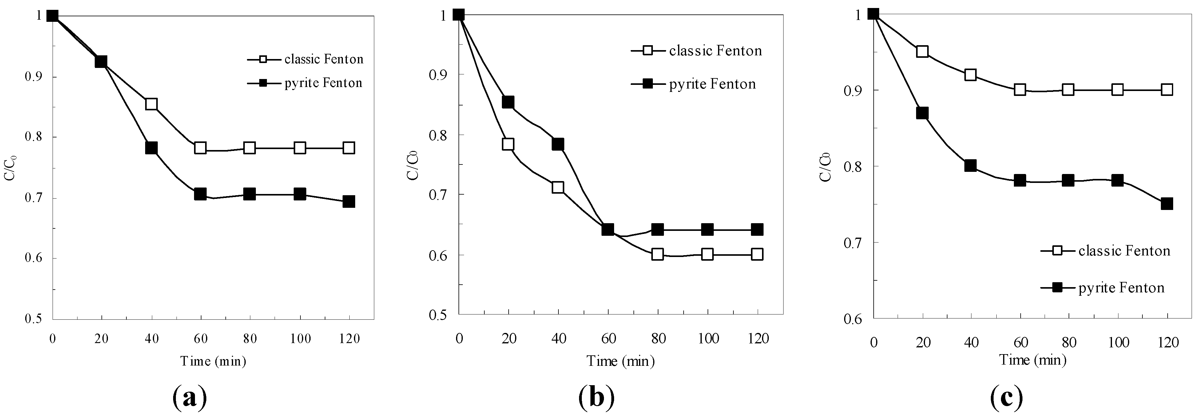 Ijerph 12 13762 g001