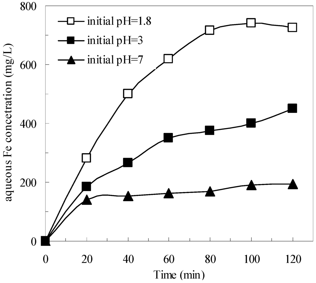 Ijerph 12 13762 g002 1024