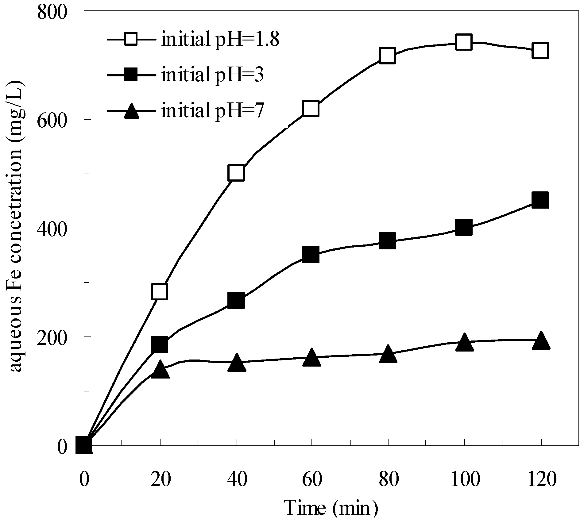 Ijerph 12 13762 g002