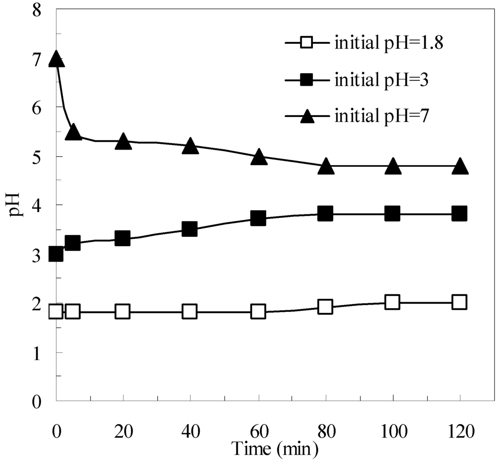 Ijerph 12 13762 g003 1024