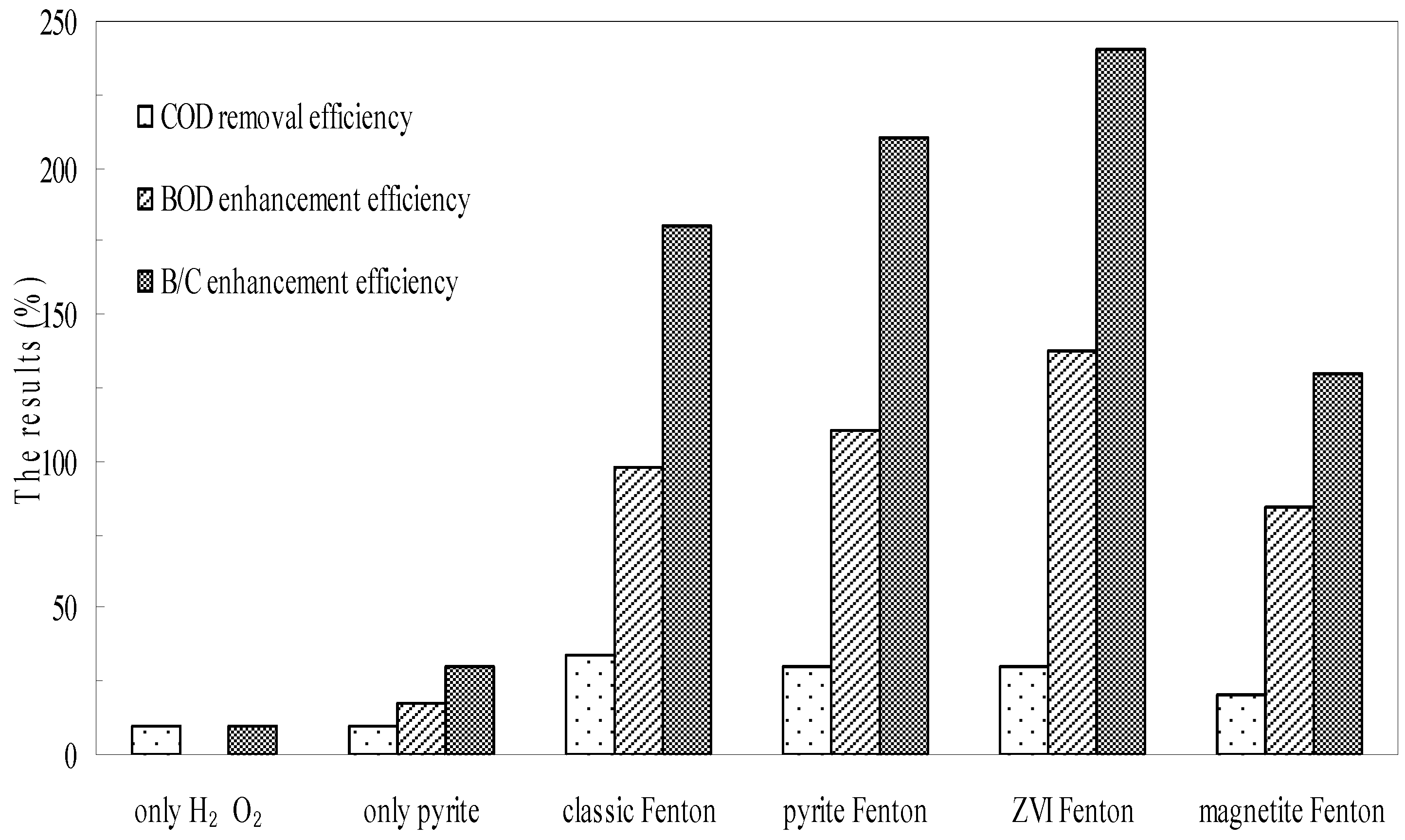 Ijerph 12 13762 g004