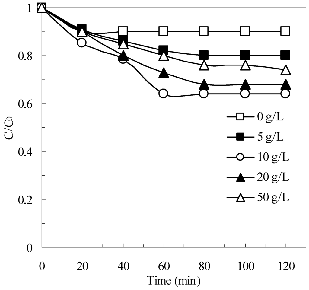 Ijerph 12 13762 g006 1024