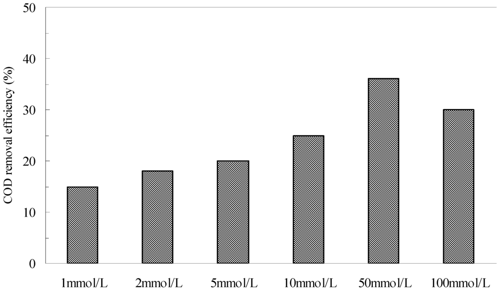 Ijerph 12 13762 g007 1024