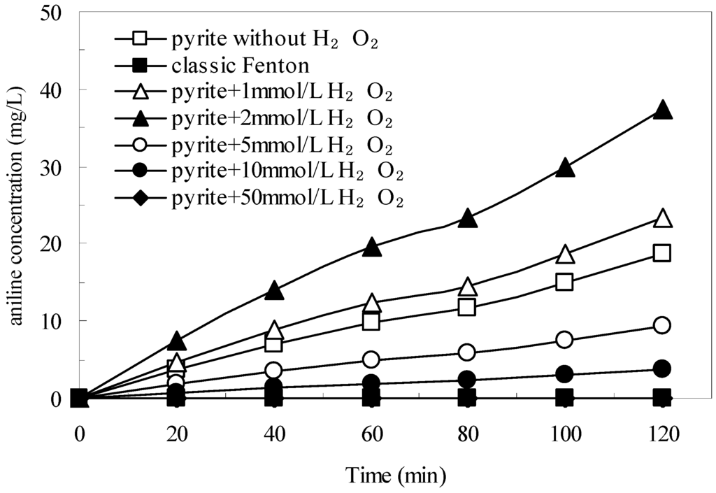 Ijerph 12 13762 g008 1024