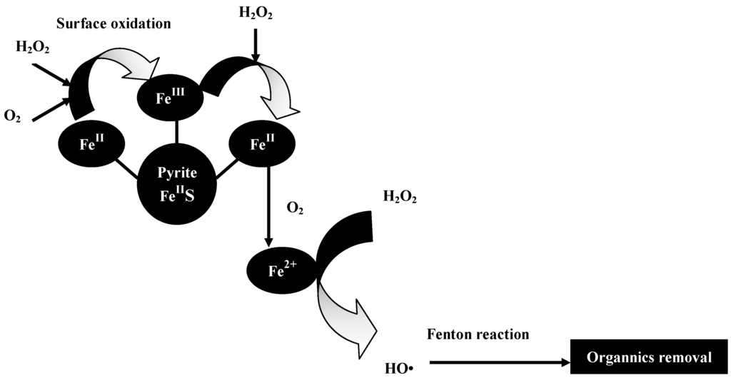 Ijerph 12 13762 g009 1024