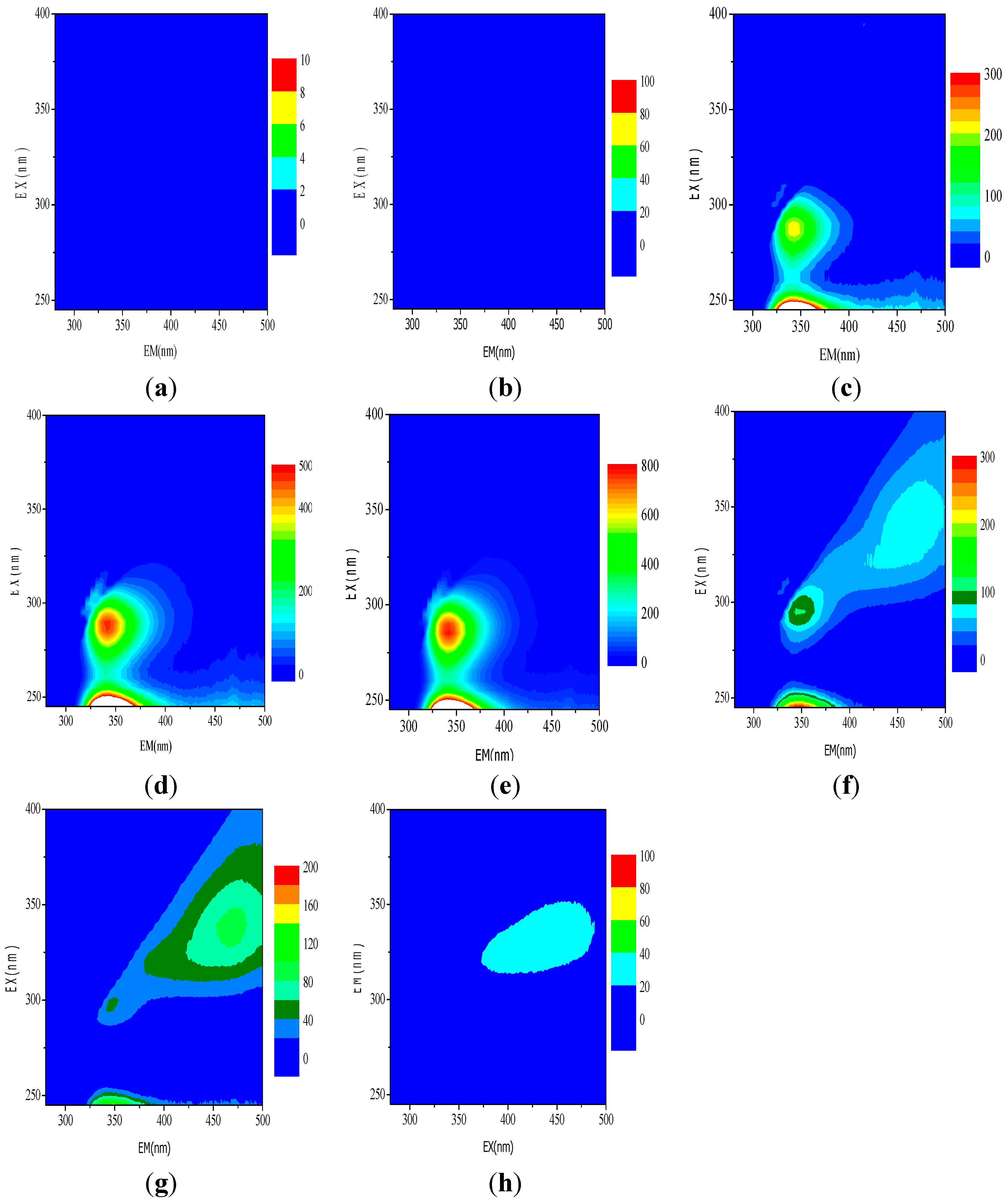 Ijerph 12 13762 g010