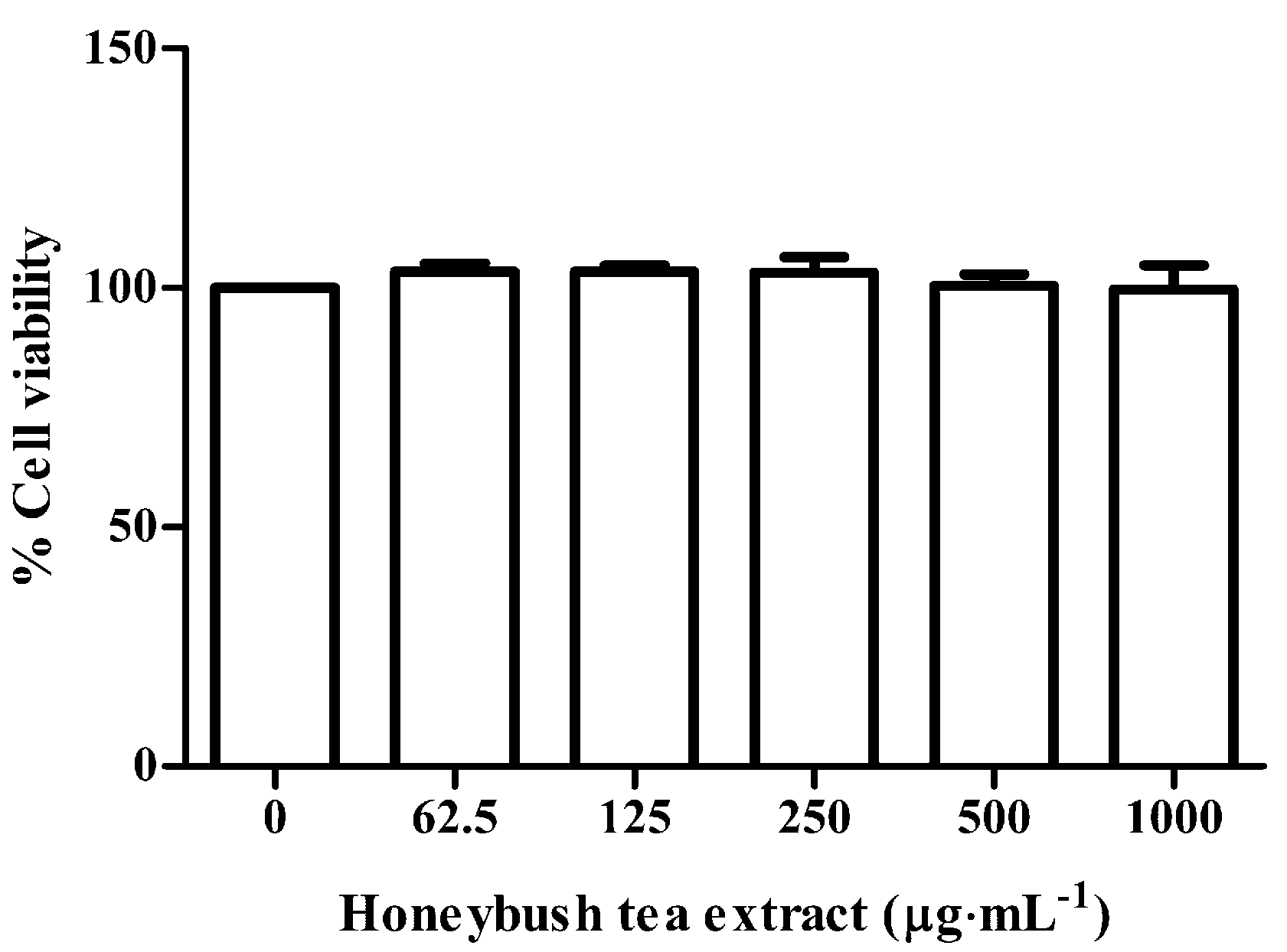 Ijerph 12 13779 g001