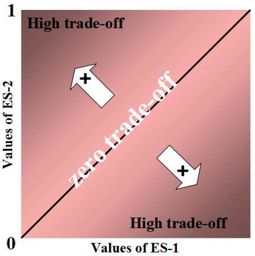 Ijerph 12 14094 g003 1024