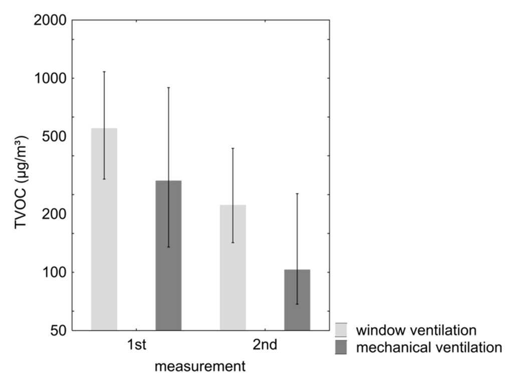 Ijerph 12 14132 g001 1024