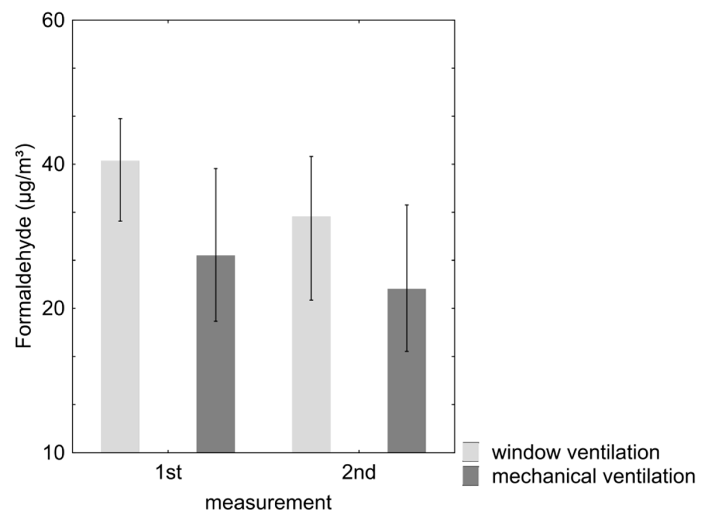 Ijerph 12 14132 g002