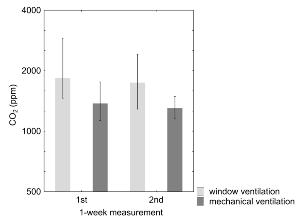 Ijerph 12 14132 g003 1024