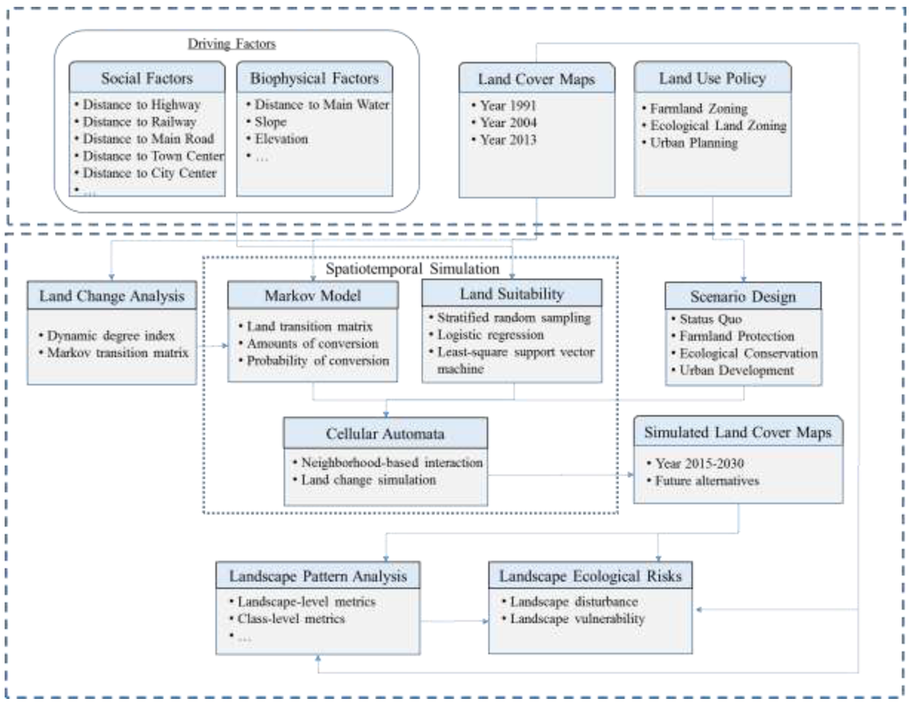 Ijerph 12 14192 g003 1024