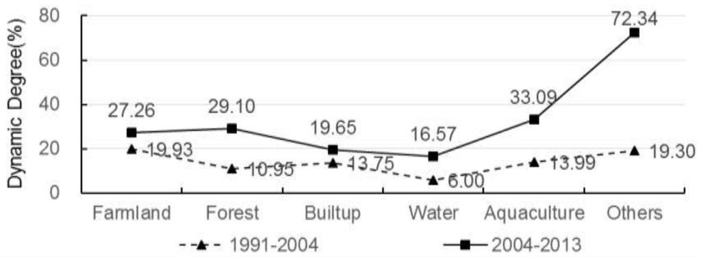 Ijerph 12 14192 g006 1024