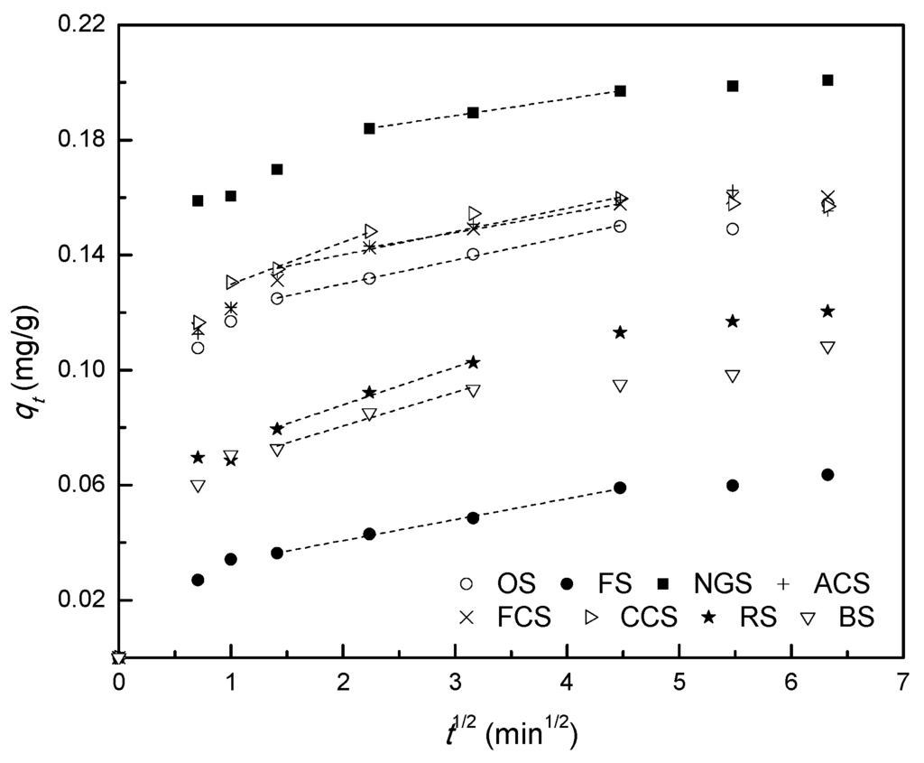 Ijerph 12 14312 g002 1024