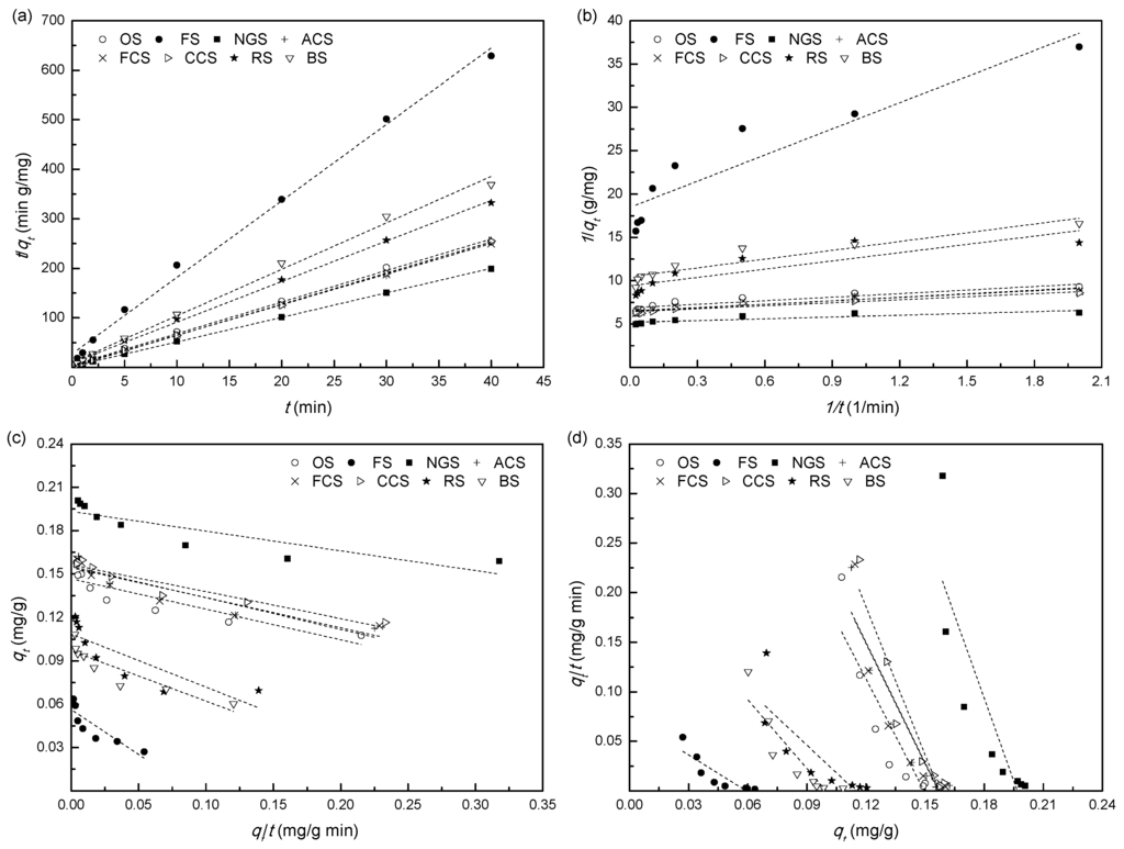 Ijerph 12 14312 g003 1024