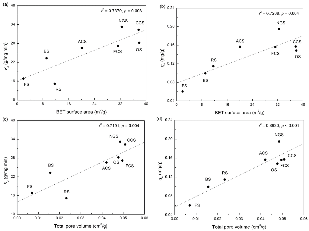 Ijerph 12 14312 g004 1024