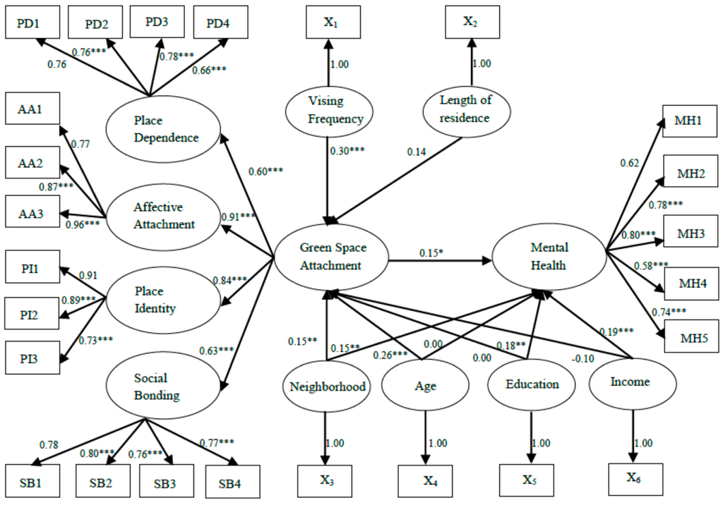 Ijerph 12 14342 g003 1024