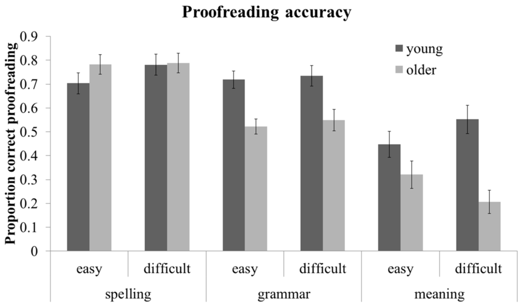 Ijerph 12 14445 g001 1024