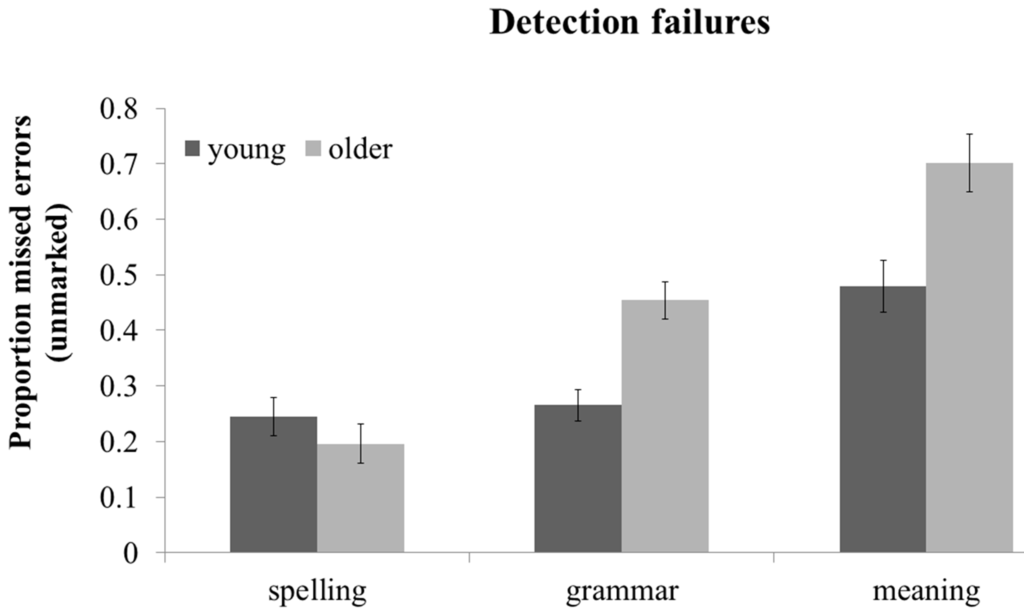 Ijerph 12 14445 g002 1024