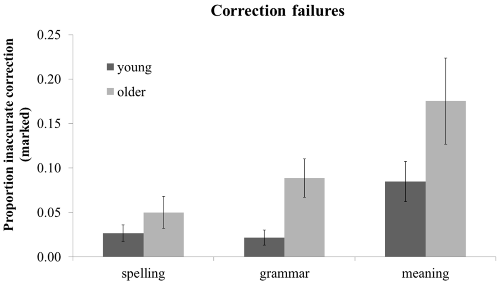 Ijerph 12 14445 g003 1024