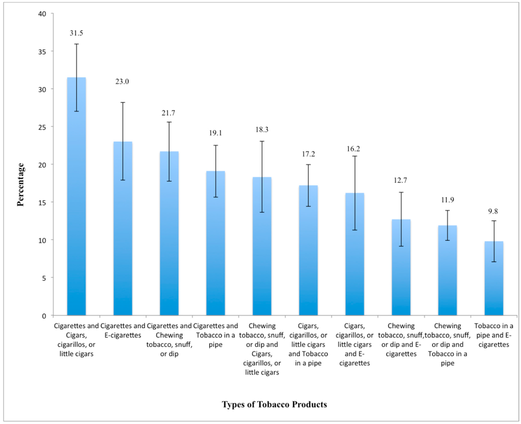 Ijerph 12 14477 g001 1024