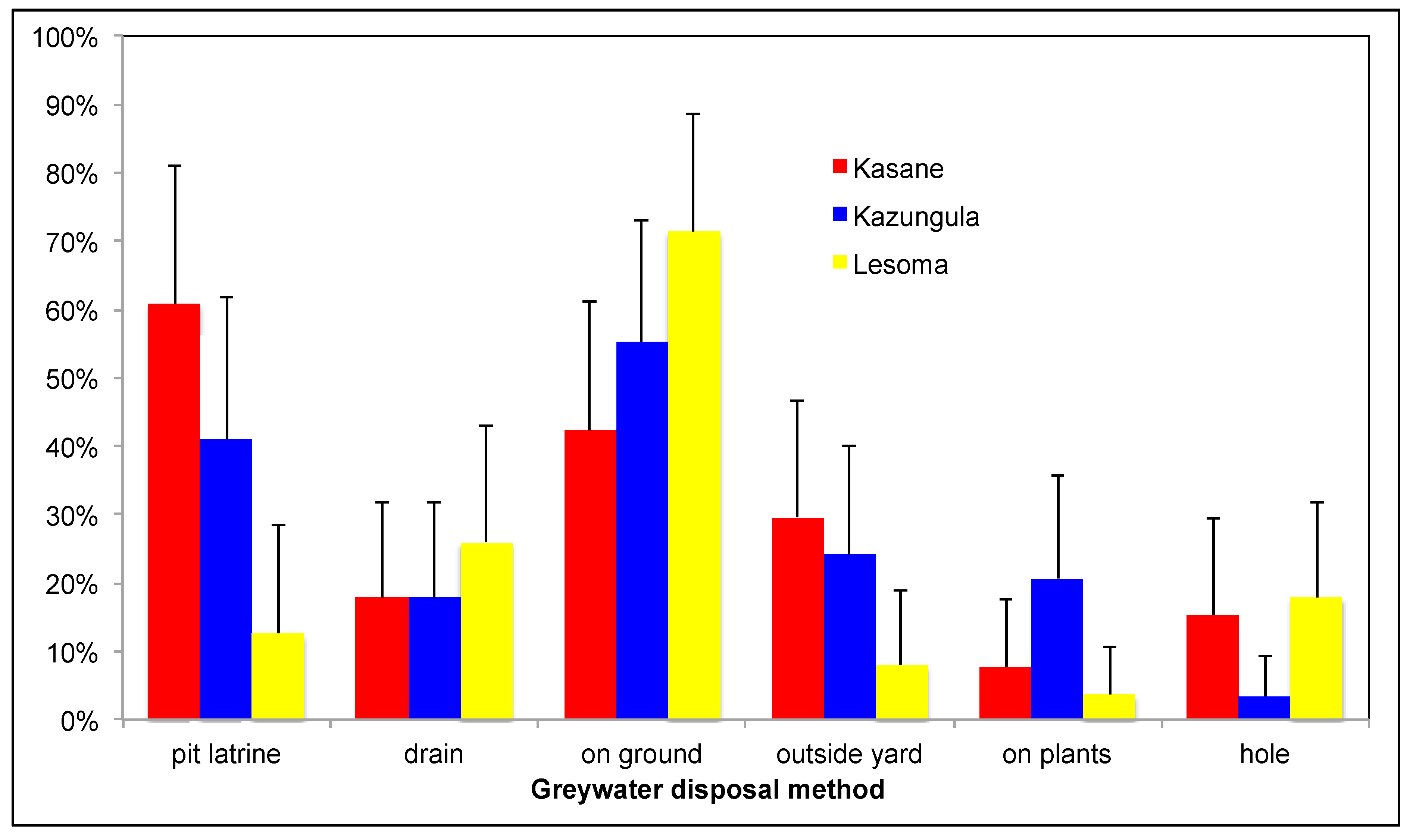 Ijerph 12 14529 g002