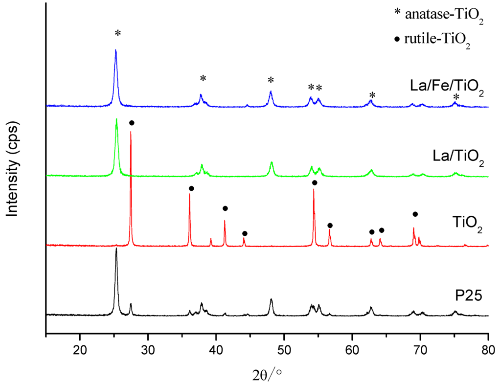 Ijerph 12 14626 g001 1024