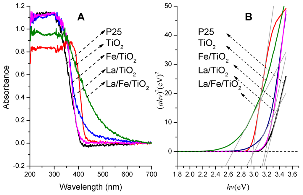 Ijerph 12 14626 g002 1024