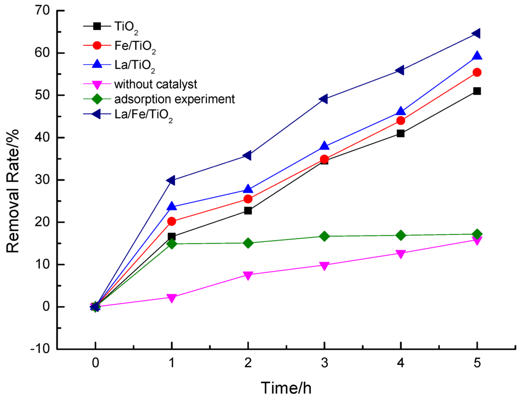 Ijerph 12 14626 g004 1024
