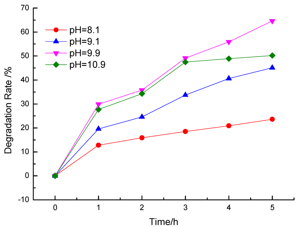Ijerph 12 14626 g005 1024