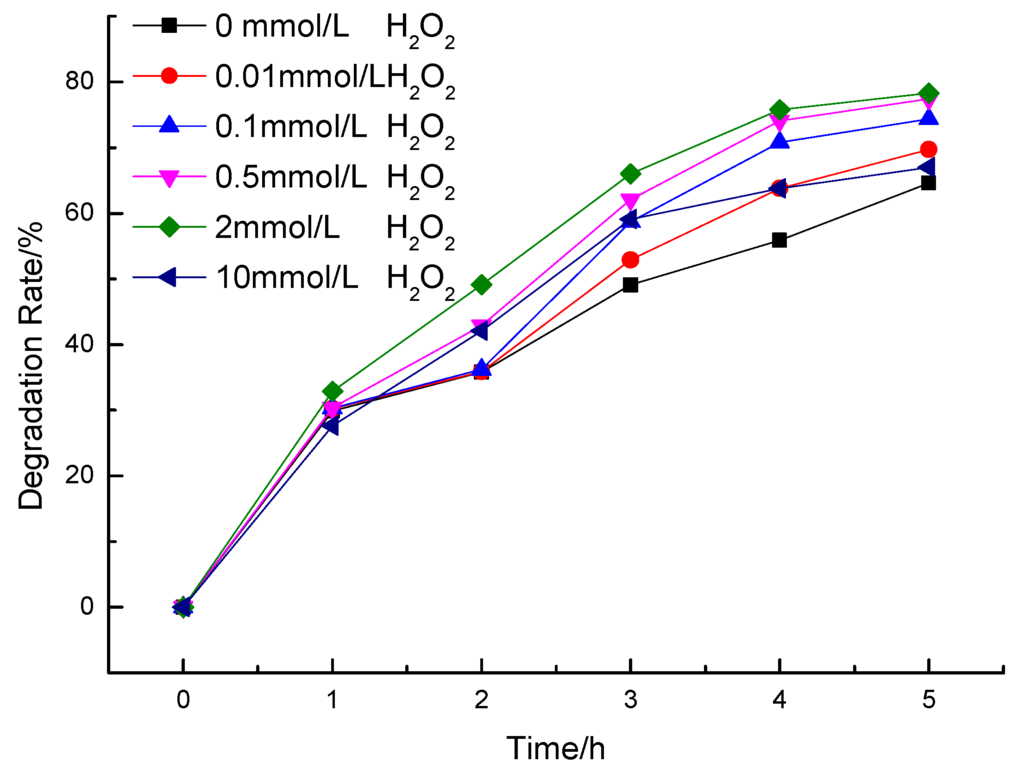 Ijerph 12 14626 g006 1024