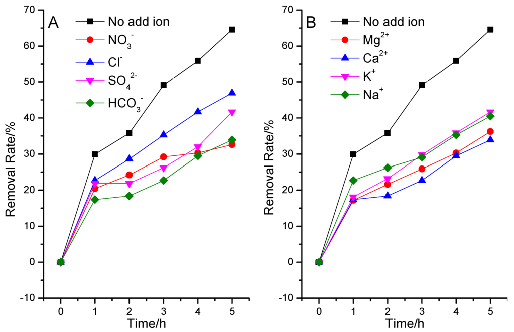 Ijerph 12 14626 g007 1024
