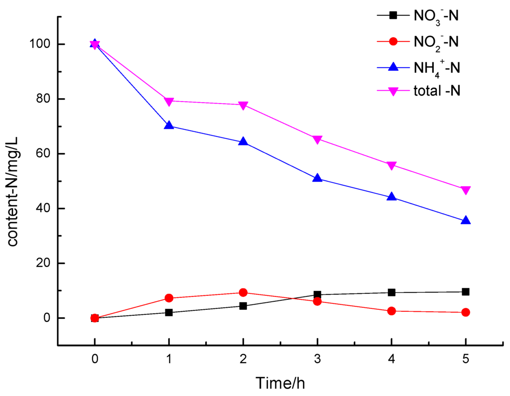 Ijerph 12 14626 g008 1024