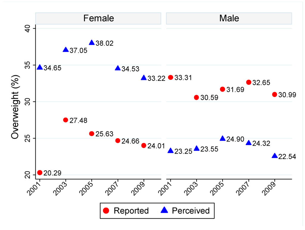 Ijerph 12 14640 g001 1024
