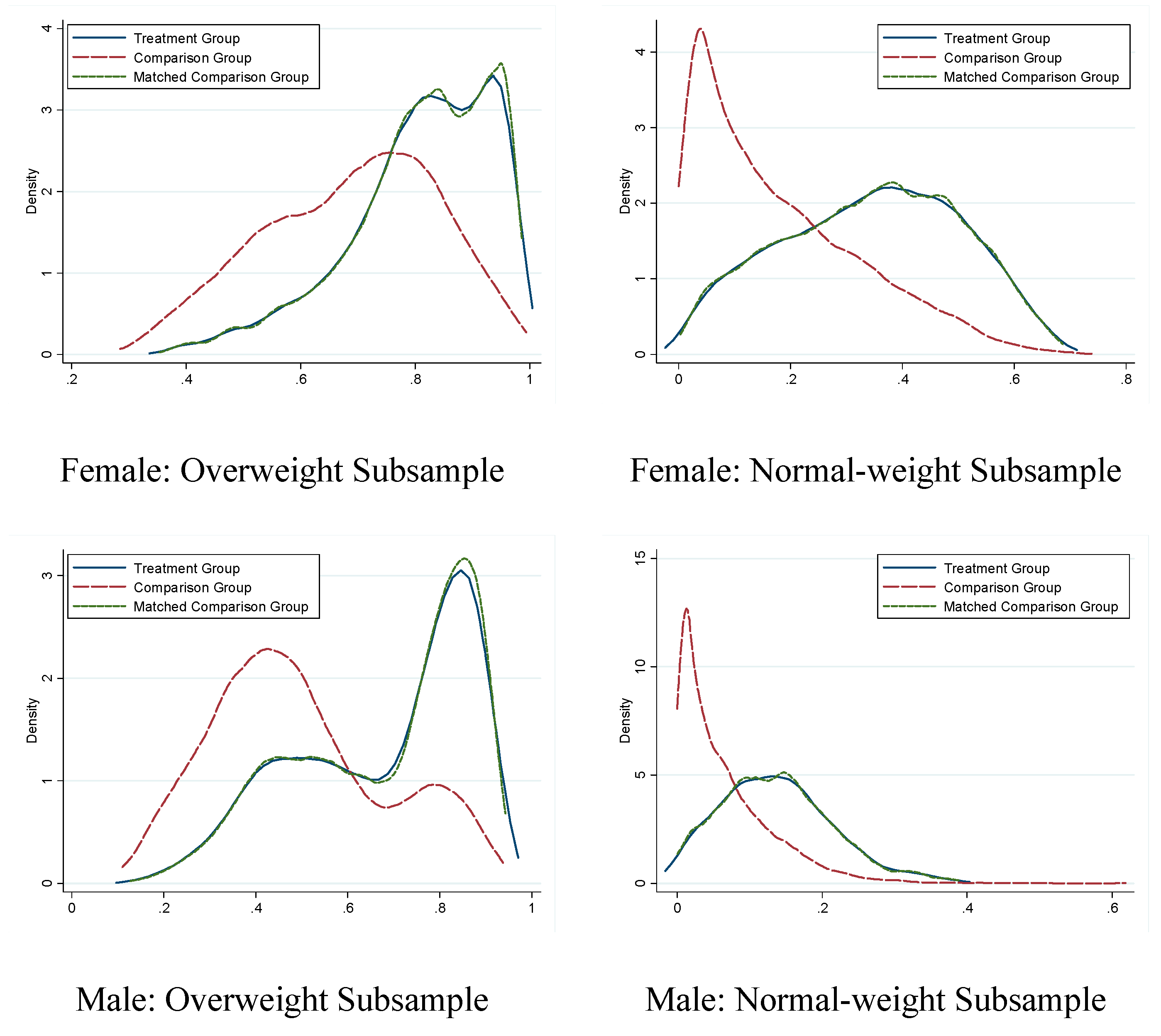 Ijerph 12 14640 g002