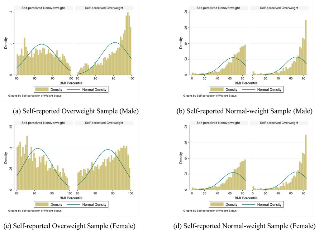 Ijerph 12 14640 g003 1024