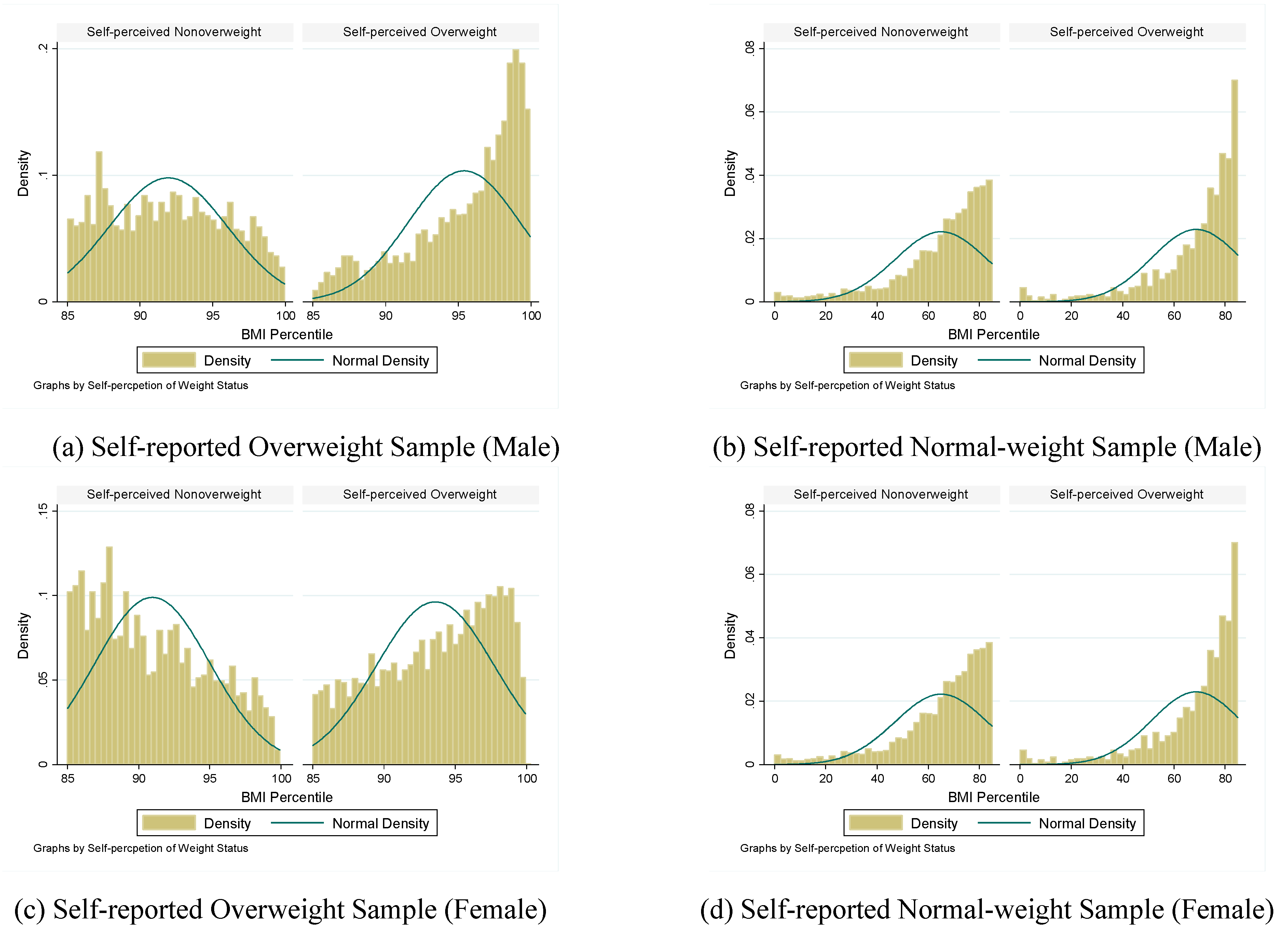 Ijerph 12 14640 g003