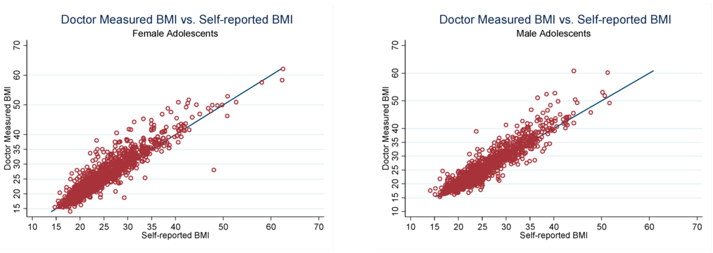 Ijerph 12 14640 g004 1024
