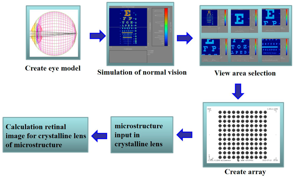 Ijerph 12 14800 g002 1024