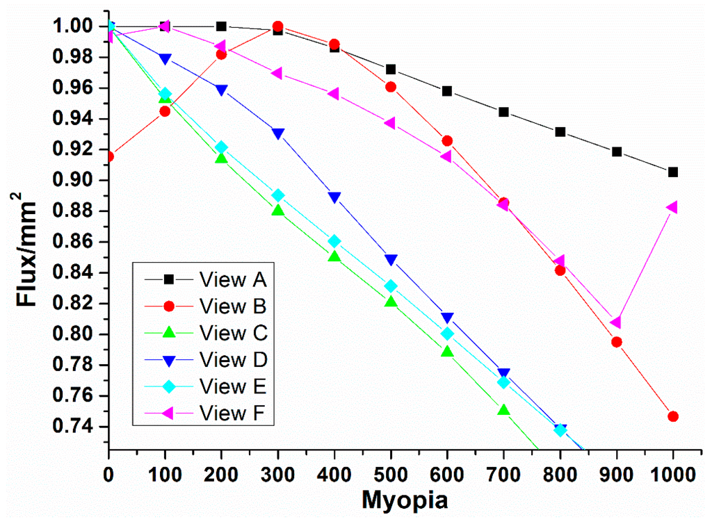 Ijerph 12 14800 g010 1024