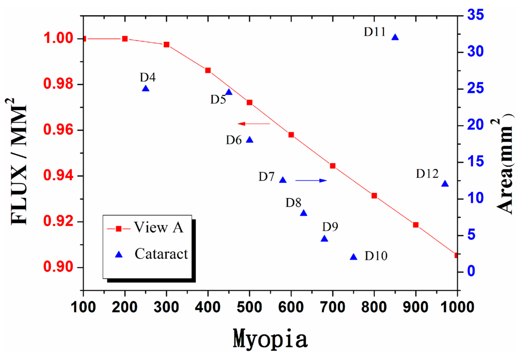 Ijerph 12 14800 g011 1024
