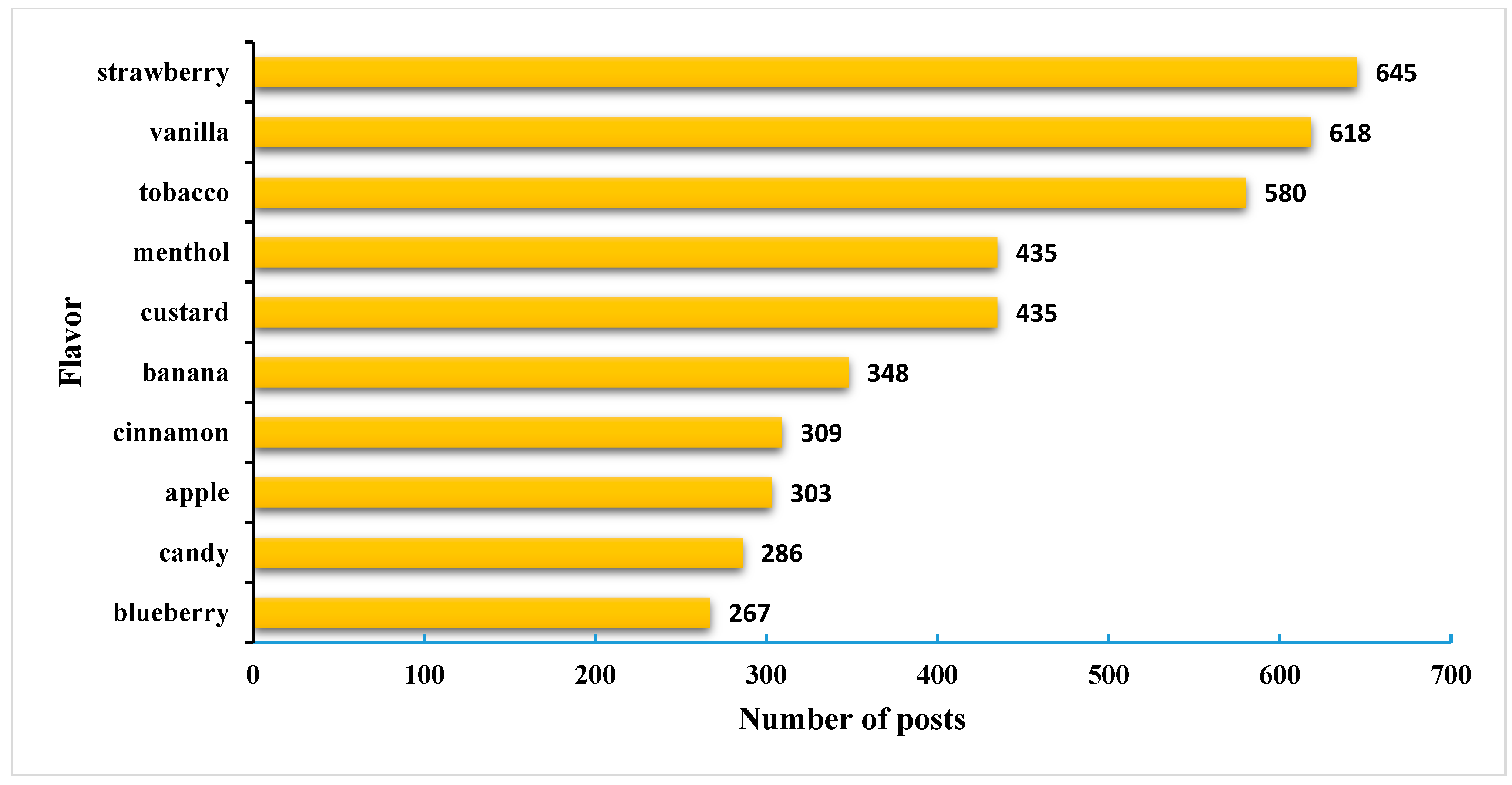 Ijerph 12 14916 g002