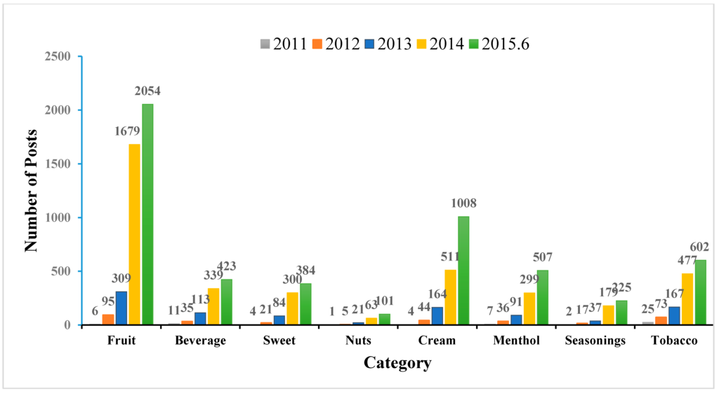 Ijerph 12 14916 g003 1024