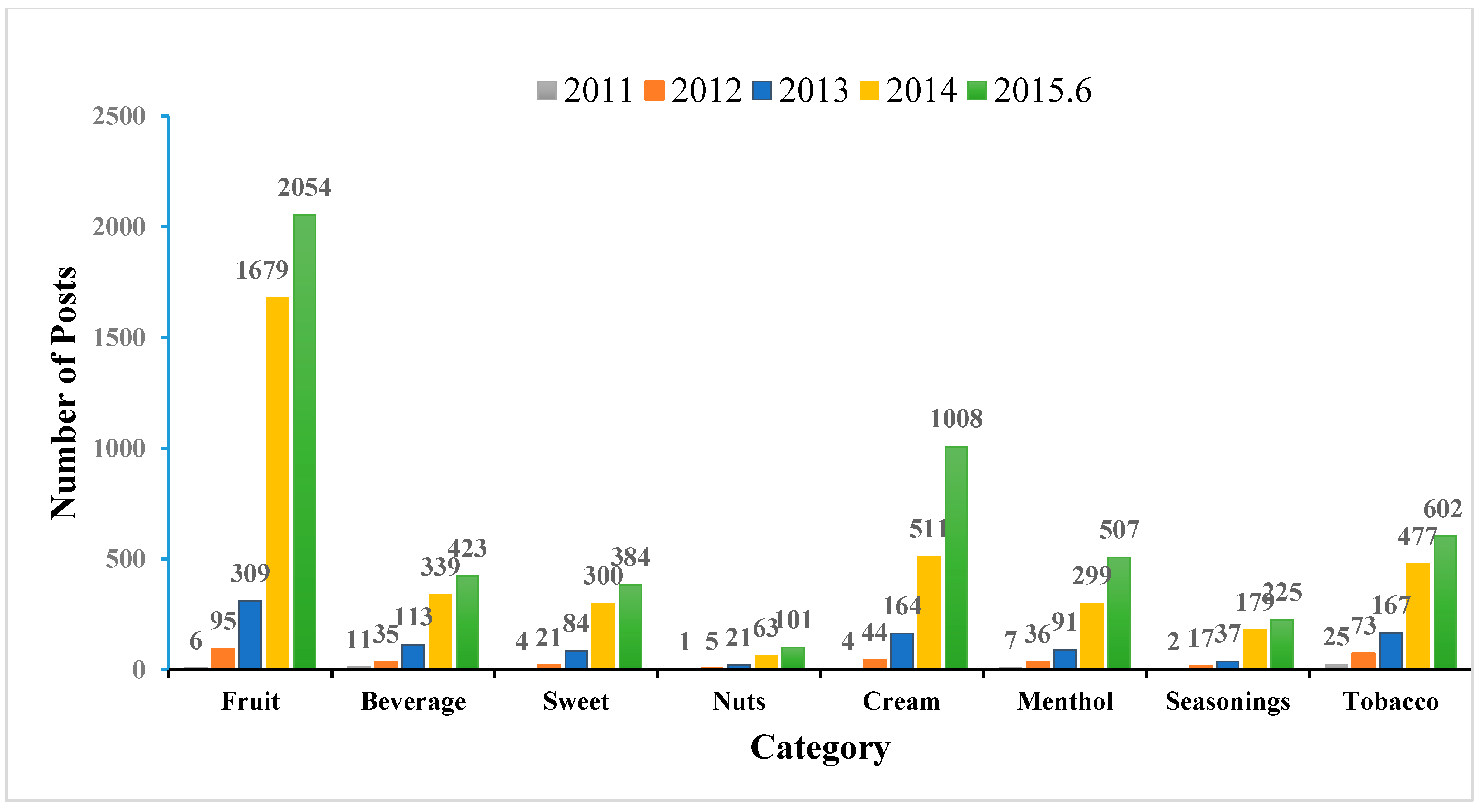 Ijerph 12 14916 g003