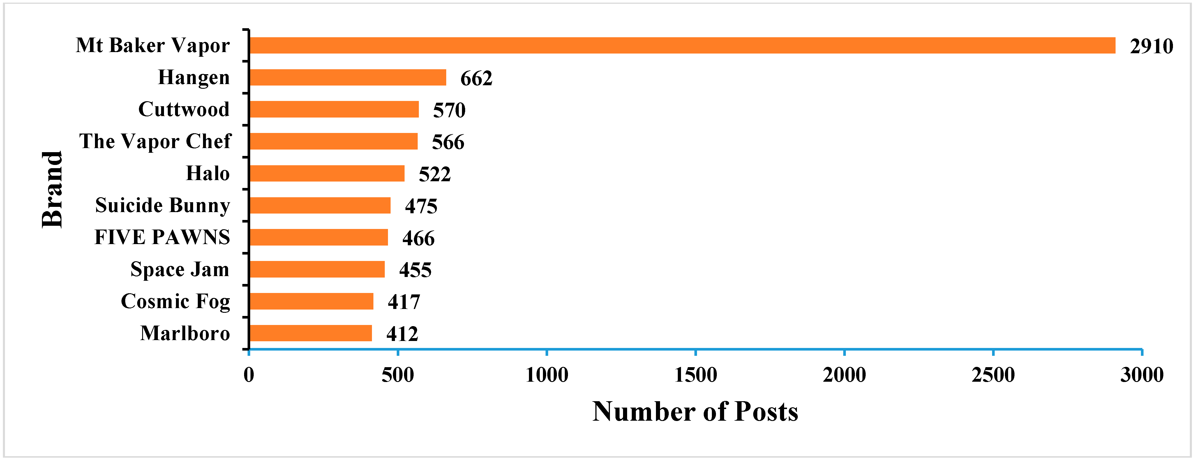 Ijerph 12 14916 g004