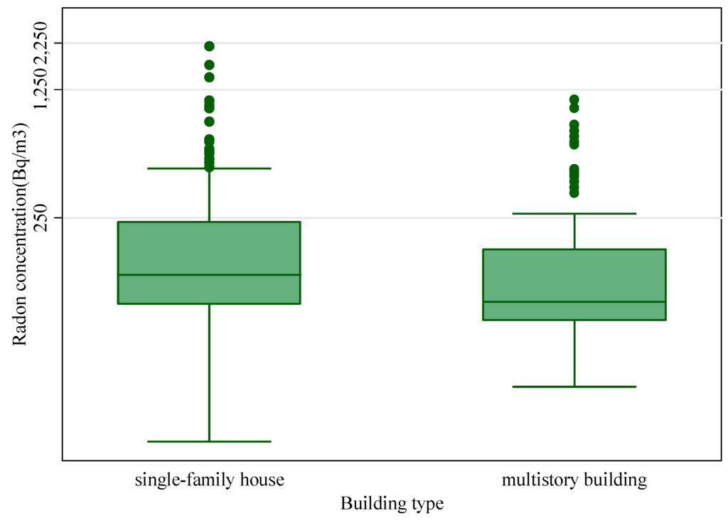 Ijerph 12 14948 g003 1024