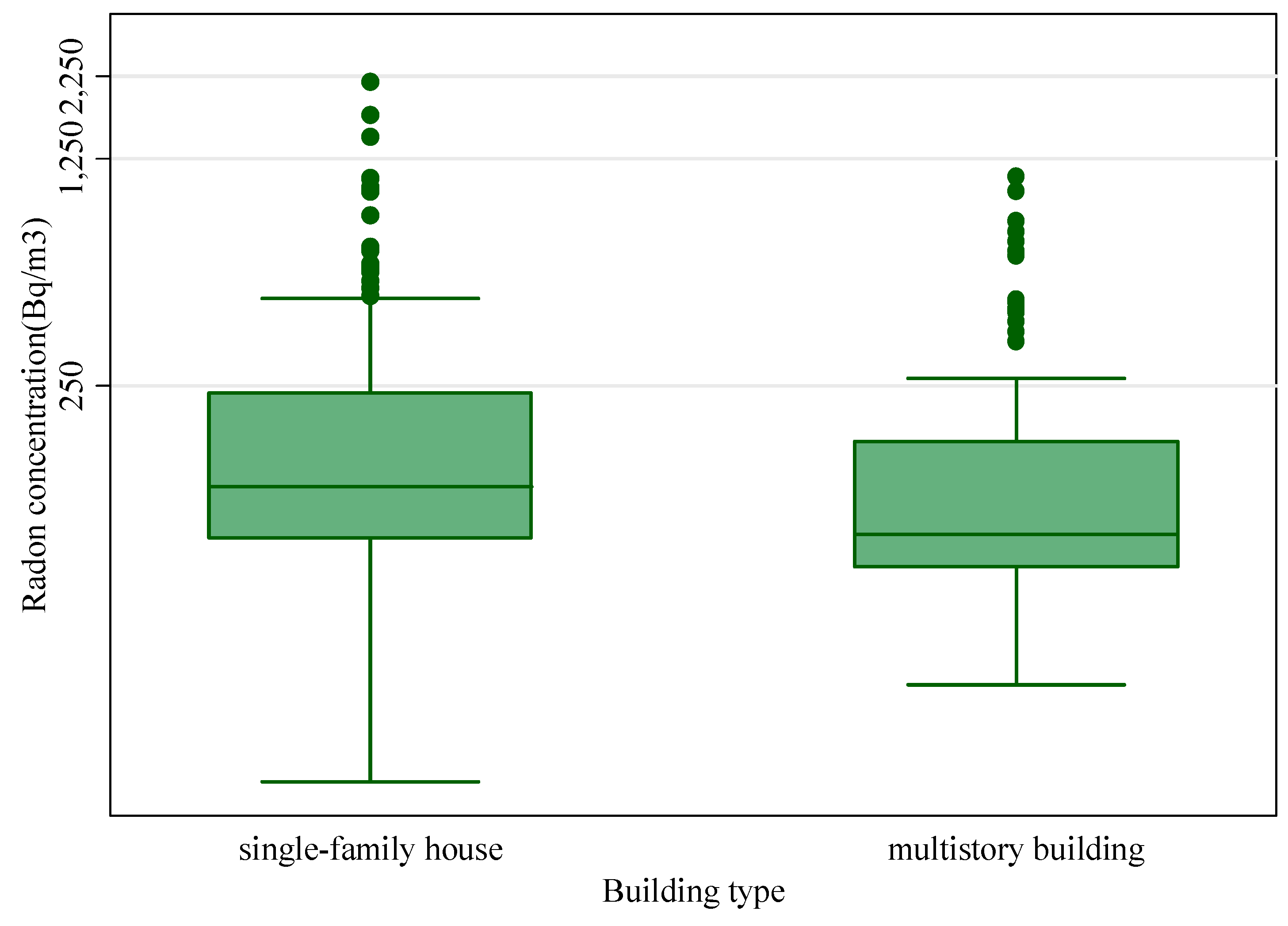 Ijerph 12 14948 g003